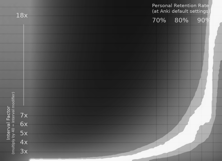 optimal anki settings med school